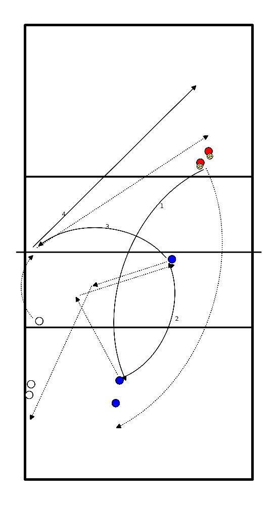 drawing B3. Blockade des Angriffs an Position 4