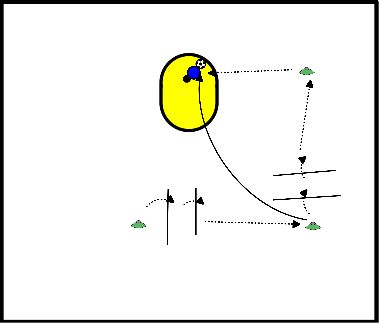 drawing Sprungkraft, Geschwindigkeit und Schusskraft