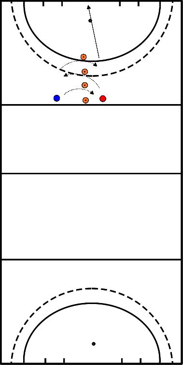 drawing Schaufeltraining und Übernahme auf kurze Distanz