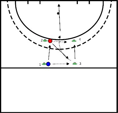 drawing Kurzes Passspiel mit Torabschluss