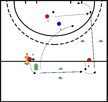 drawing Seitenwechsel und 2:1 = Seitenwechsel und 2:1