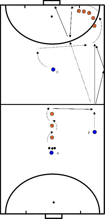 drawing Indoor - Aufbau Rechts mit Ablage und Torschuss - in Bewegung: Aufbau einer rechten Seite mit Ablage und Torschuss während der Bewegung.