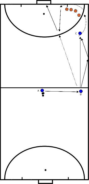 drawing Indoor - Aufbau Rechts mit Ablage und Torschuss - fixer Startpunkt