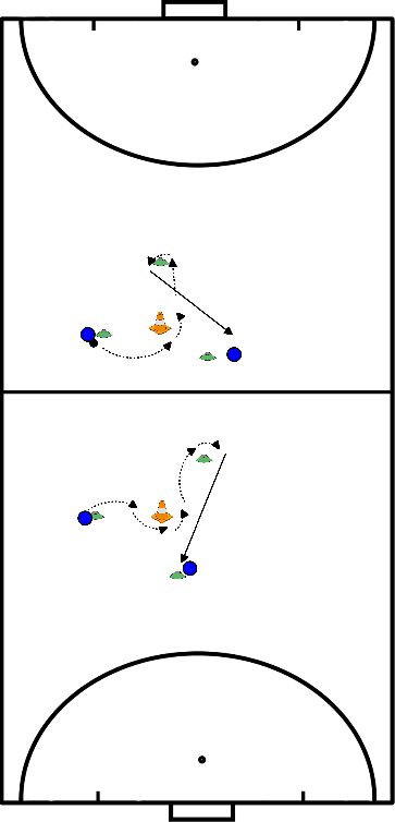 drawing Indoor, Aufwärmen 2 Pässe 1:1.