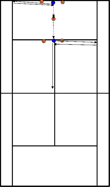 drawing Speed + change of direction after split