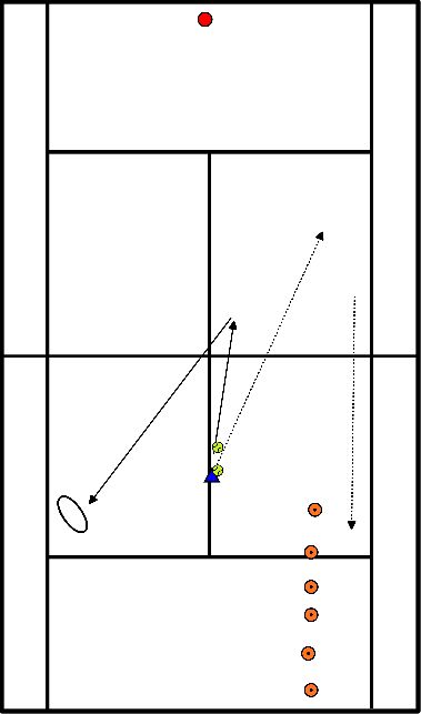 drawing Box exercises: Slice play and finishing with volley