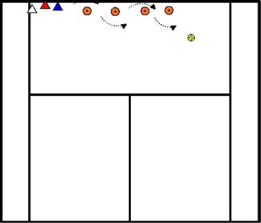 drawing lateral movement group with playing FH/ BH