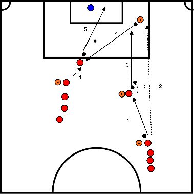 drawing finishing on target with a through ball and a cross