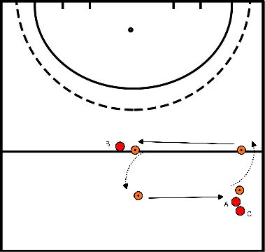 drawing Ball control exercise 