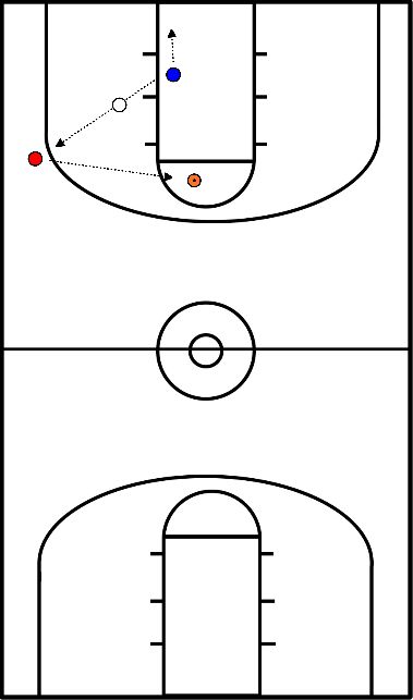 drawing Rebounding and Outletpass