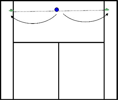 drawing Basket exercise on footwork 