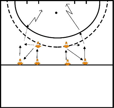 drawing Rounding with forehand and backhand