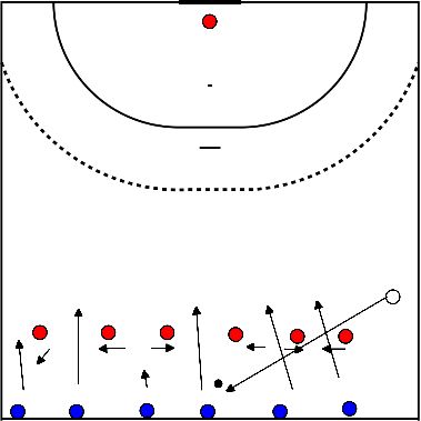 drawing outnumbered against outnumbered and vice versa