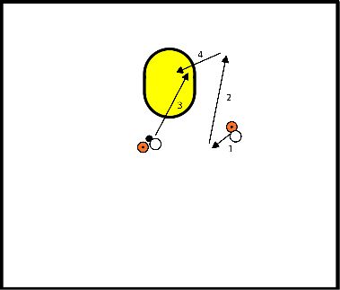 drawing Passing, running with through ball and depth line