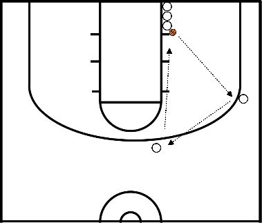 drawing Pass and front/rear cut