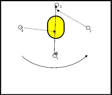 drawing Dry set-up after deep ball