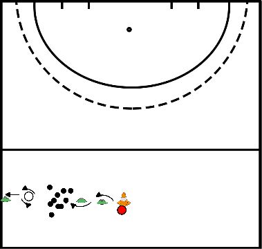 drawing Float and dribble course