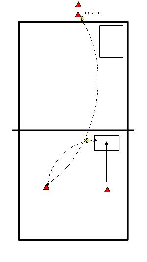 drawing storage - reception to targeted passing