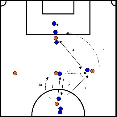 drawing Short pass drill with printout
