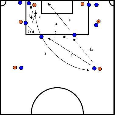 drawing Rounding with depth pass and rebound 2 sides