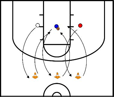 drawing Transition, rebound, contest