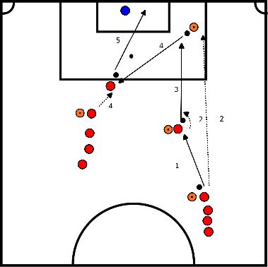 drawing Finishing with depth pass and cross