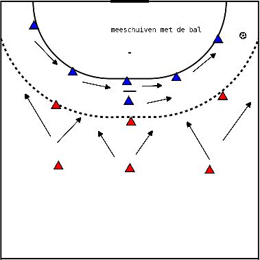 drawing Defending, cooperating and applying offensive pressure