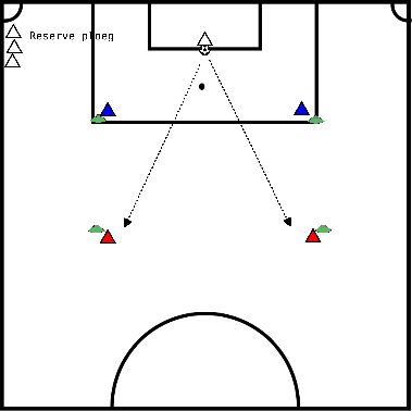 drawing Warm-up 2-2 or 3-3 game