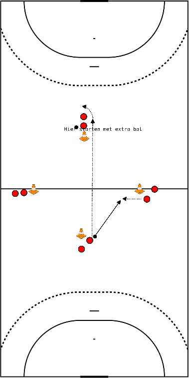 drawing In run throw and different run path than ball path