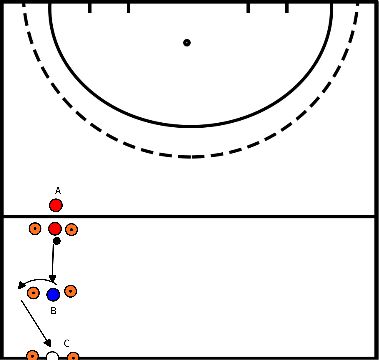 drawing Opening up after pass 