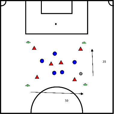 drawing Putting pressure axis of the field