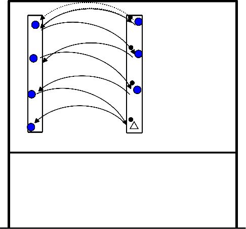 drawing Defending in unstable position