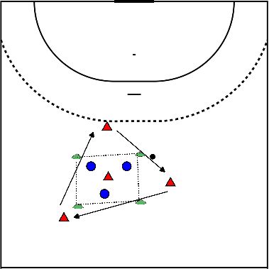 drawing Pass to the pivot: Movement with and without the ball / Decision making.