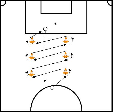 drawing Positioning well and moving the ball quickly.