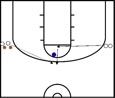 drawing Crossover top three-point line