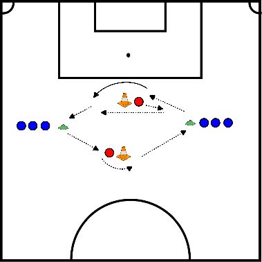 video Passing and Receiving 