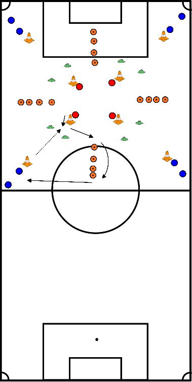 video First Touch & Dribbling