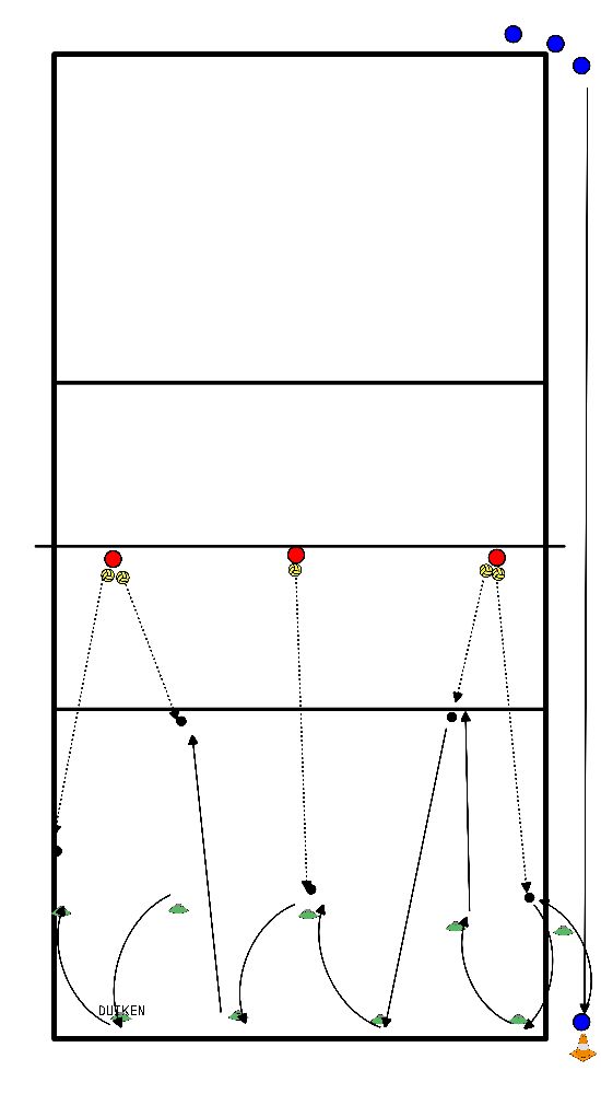 drawing Playing in 3-teams with dive and defense