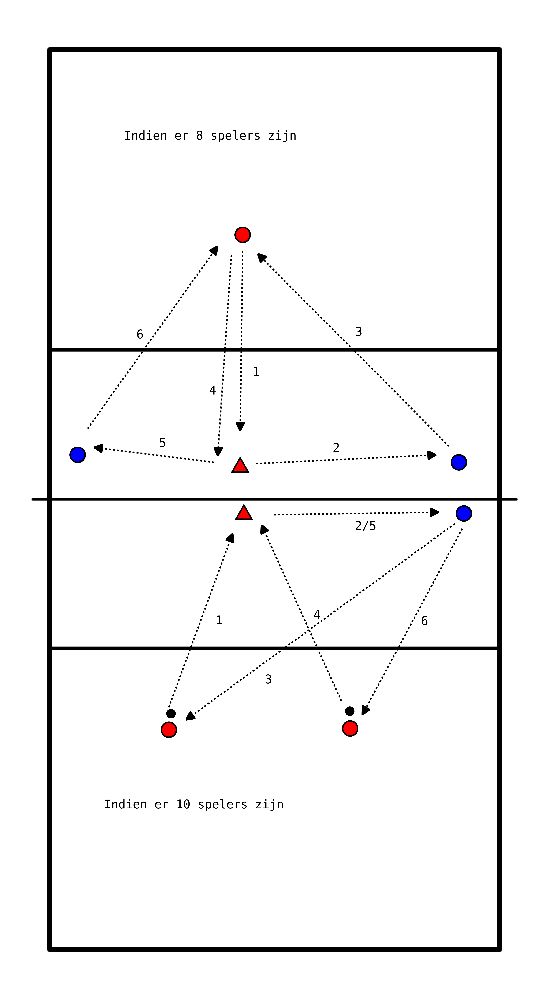 drawing Cooperation passers and playmakers