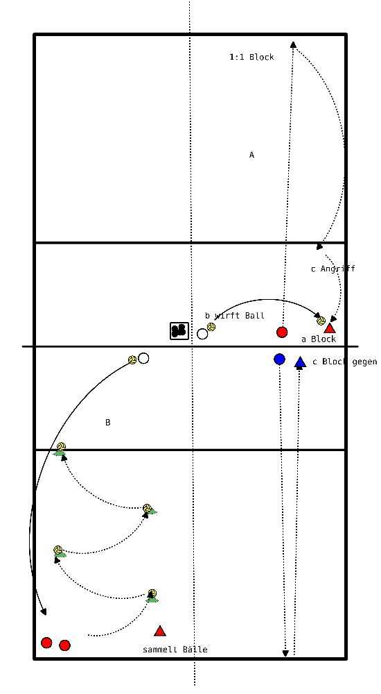 drawing Diving and 1:1 Block