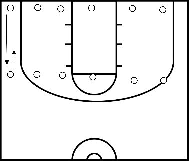 drawing Post fundamentals, footwork