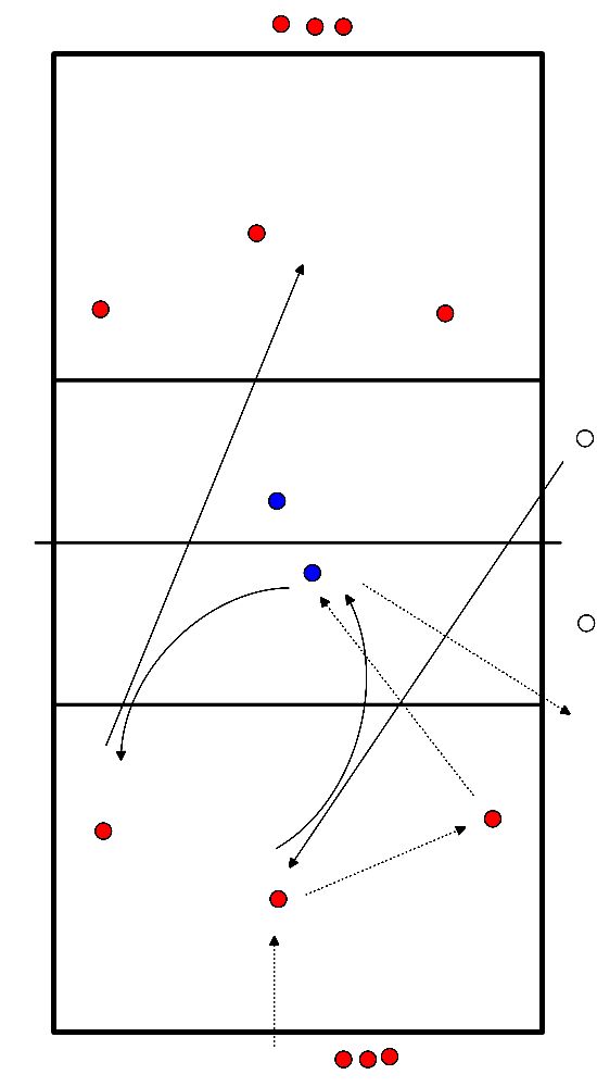 drawing Defensa y ataque 3 metros