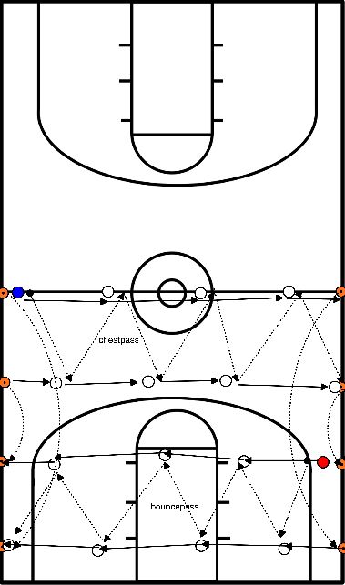 drawing Calentamiento con pases