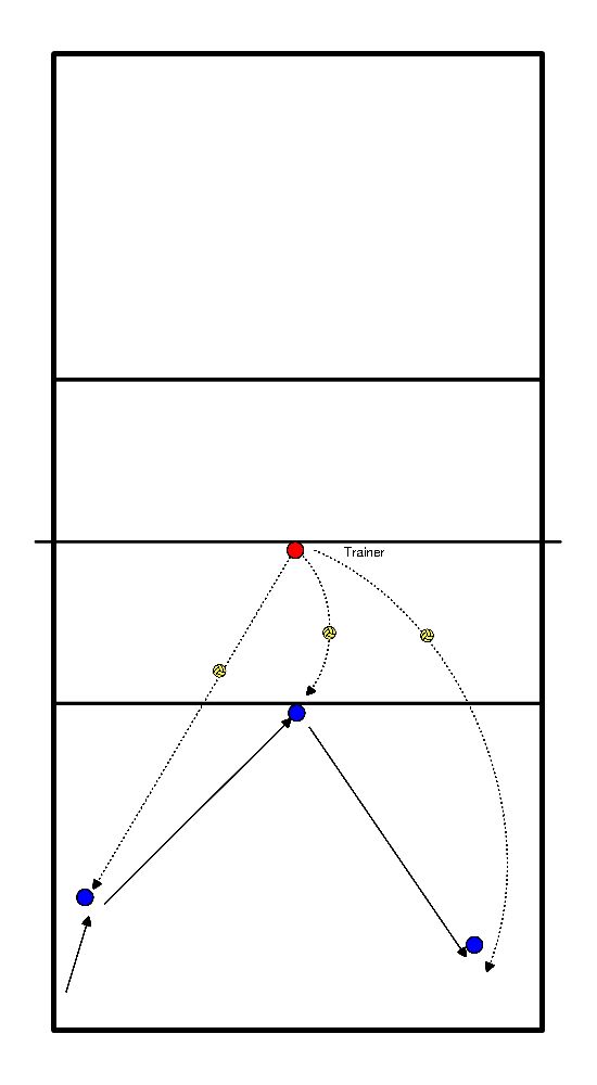 drawing Defensa 3 bolas