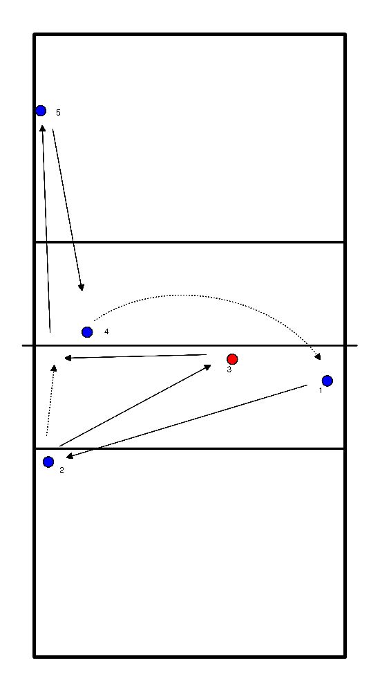 drawing control del balón