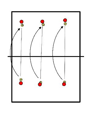 drawing reconocer las pistas de bolas