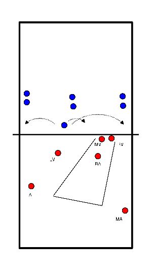 drawing Ataque de defensa (alineación)