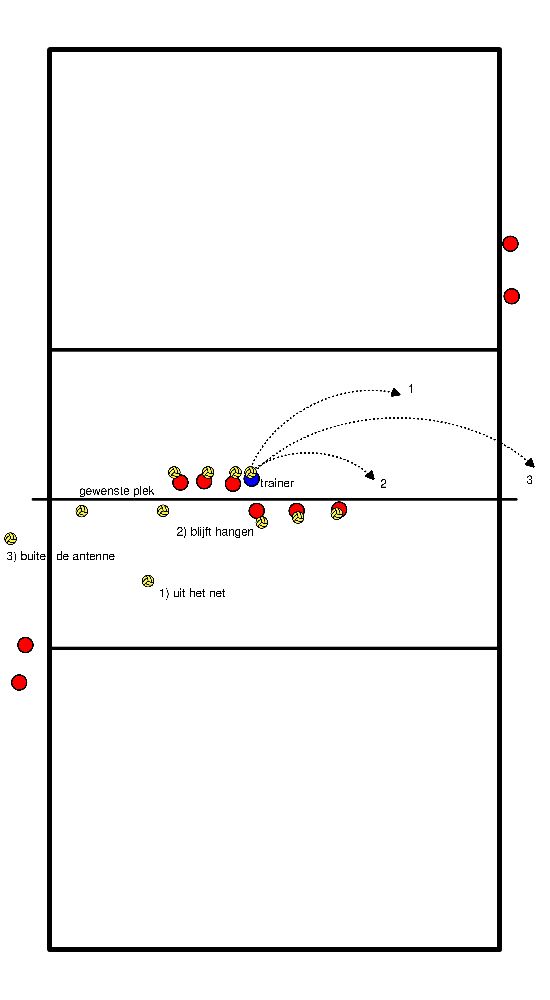 drawing Corrección en el pase de ataque - en caso de una configuración menor