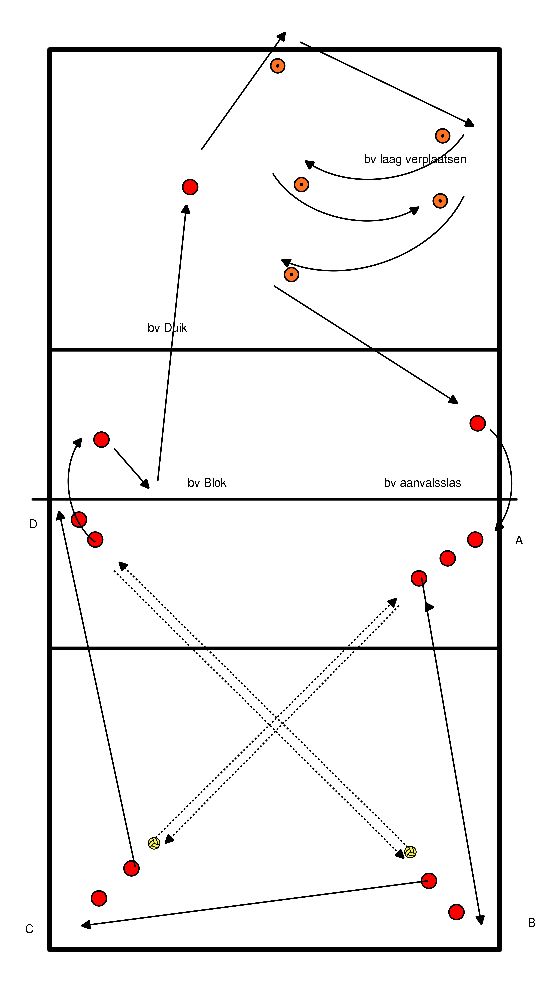 drawing Calentamiento de todo el equipo