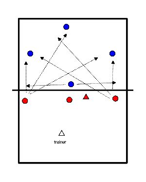 drawing Defensa con un solo bloque medio